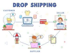 Dropshipping- Whizzpaydayloans.ca